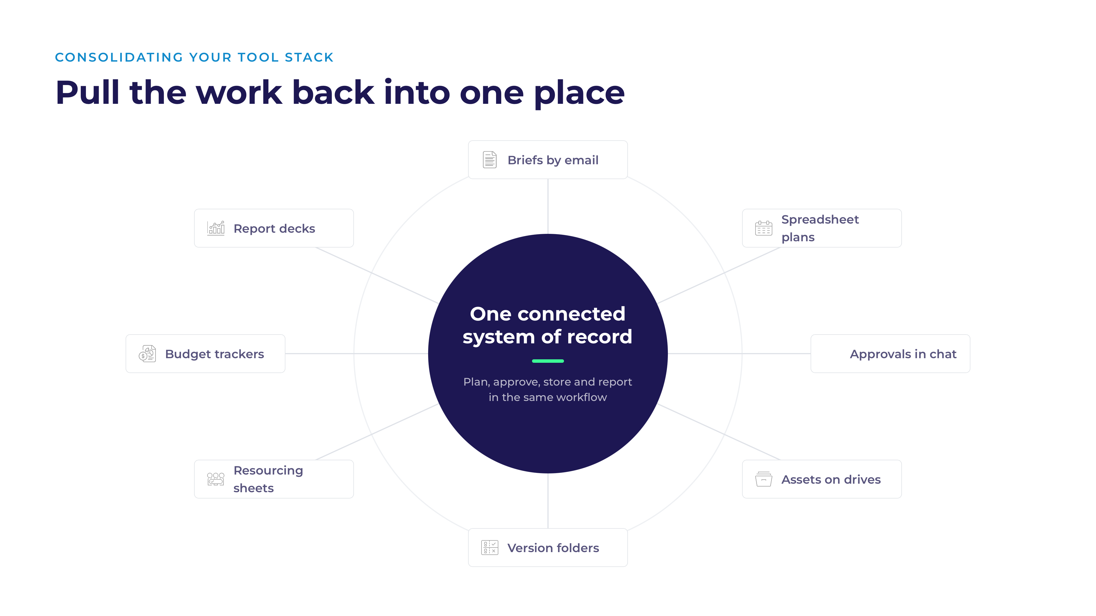 Consolidate Marketing Project Management Software