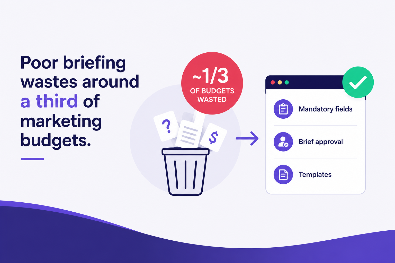 Stop Wasting Time on Bad Briefs | Smarter Marketing Project Management and AI Insights